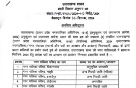 हरिद्वार मेयर की सीट आरक्षित, मेयर के दावेदारों को झटका